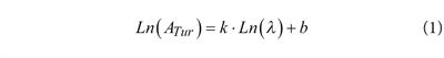 A straightforward approach utilizing an exponential model to compensate for turbidity in chemical oxygen demand measurements using UV-vis spectrometry